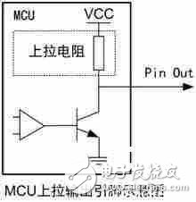 可让MCU轻松完成低功耗的五大办法