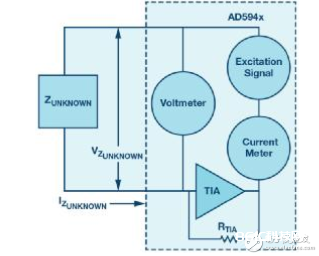 阻抗丈量中的全能法宝_AD594x系列