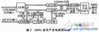 根据DBPL编码信号的信号源体系规划