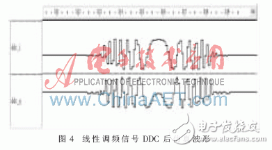 选用FPGA与高性能DSP芯片的雷达信号处理体系规划