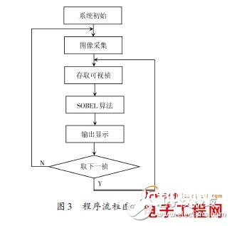 依据MCS-51单片机操控的检测智能在线实时操控体系规划