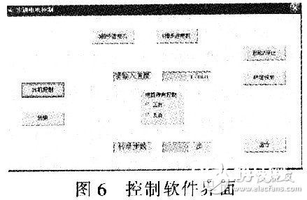 MSP430单片机对步进电机的驱动操控规划