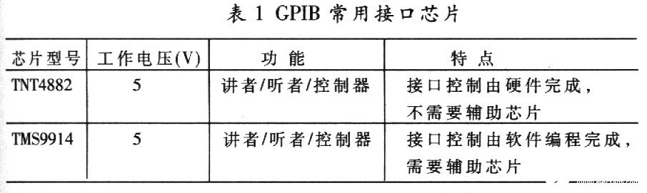 依据AT89C51单片机的RS232-GPIB操控器规划