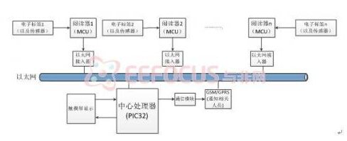 依据P%&&&&&%32单片机为中心的电子防盗体系规划