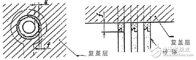 柔性电路板测验办法及标准