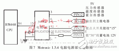 Motronic1.5.4电脑电子燃油喷发体系的内部原理剖析