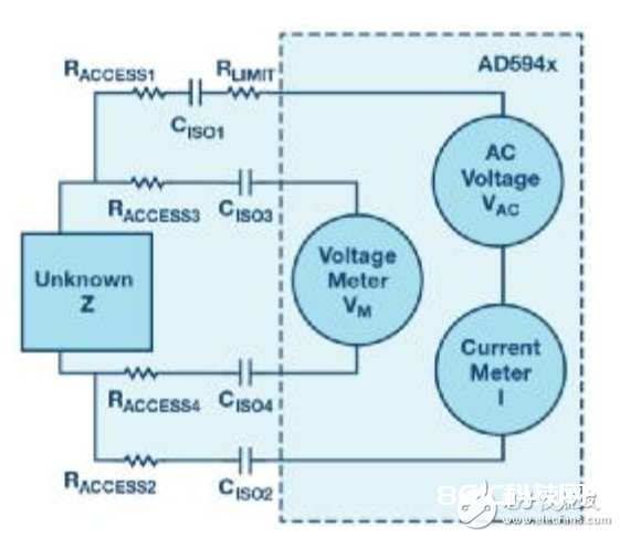 阻抗丈量中的全能法宝_AD594x系列