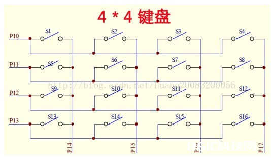 51单片机对4x4矩阵按键的驱动规划