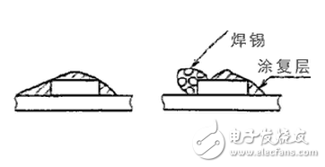 柔性电路板测验办法及标准