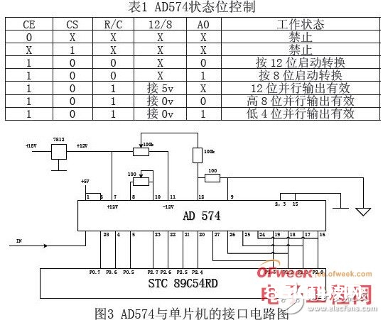 根据STC89C54RD单片机的高精度主动电阻测验仪规划