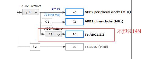 STM32的ADC单次转化规划