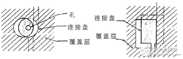 柔性电路板测验办法及标准