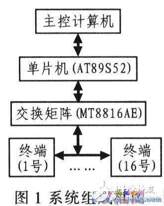 依据AT89S52和MT8816AE的音频操控体系组成和电路规划