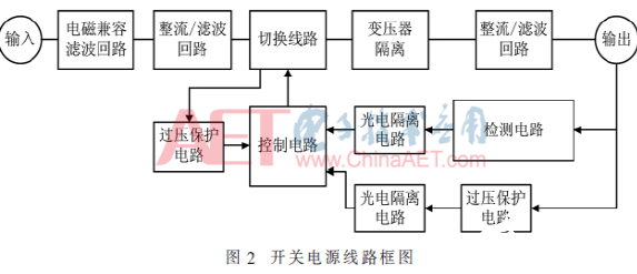 根据DALI 2.0智能照明主控器的智能照明解决计划完结规划   