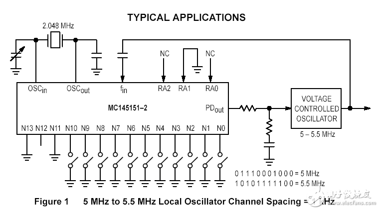 浅谈单片机操控频率组成器 MC145151-2 的输出频率及源代码