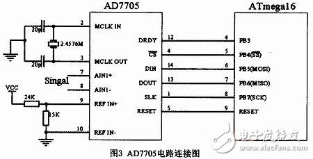 根据ATmega16单片机的数字电子秤规划