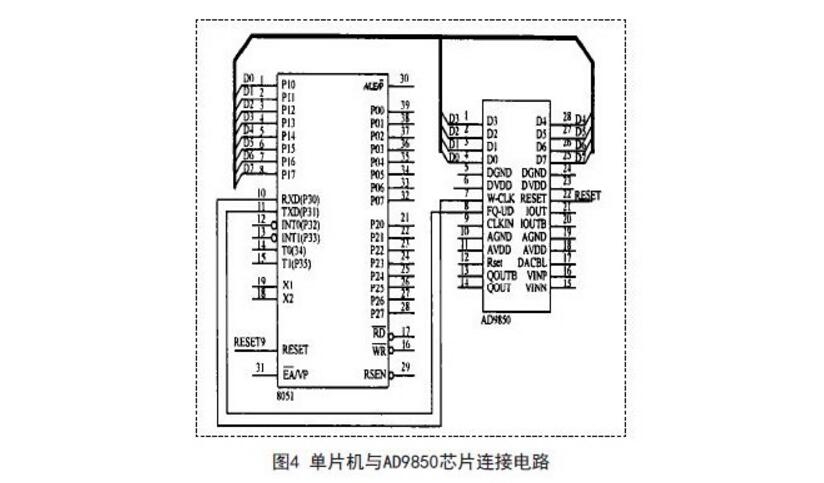 AD9850与单片机接口电路的正弦信号发生器规划