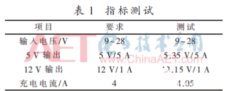 一款依据单片机操控的穿戴式体系电源操控器规划介绍    