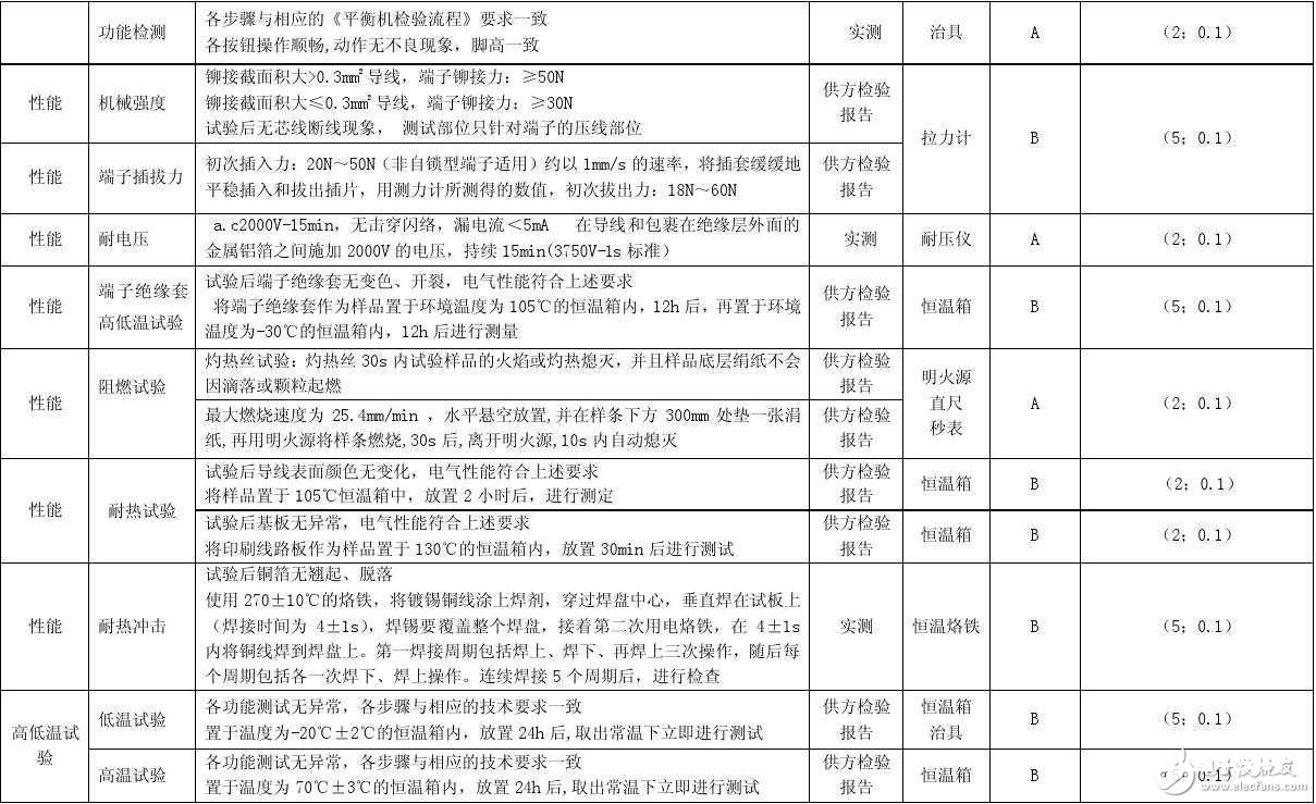 柔性电路板测验办法及标准