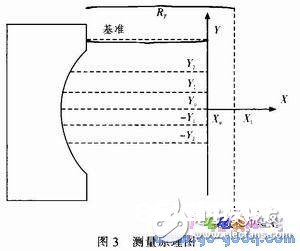 依据AVR单片机的轮胎内径丈量体系规划