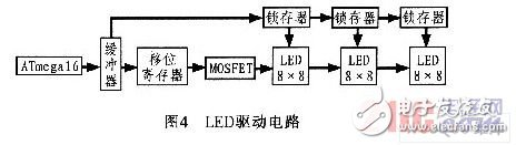 AVR单片机电梯外呼板体系规划