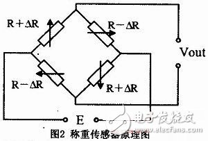 根据ATmega16单片机的数字电子秤规划