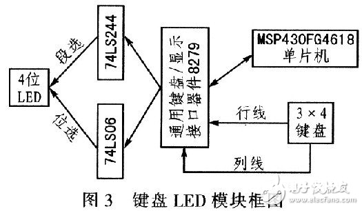 MSP430单片机对步进电机的驱动操控规划