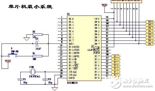 52单片机对智能小车的操控规划