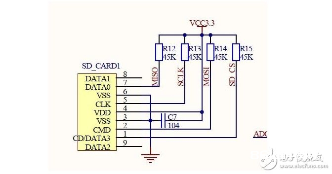 STM32单片机RTC时钟的运用方法及过程