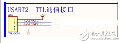 什么是串口通讯？根据STM32的printf打印输出