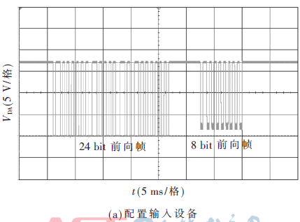 根据DALI 2.0智能照明主控器的智能照明解决计划完结规划      