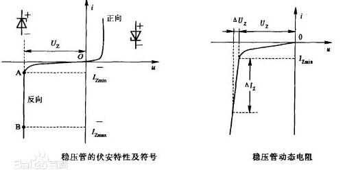 电工测验东西电路图:稳压二极管、三极管、晶闸管