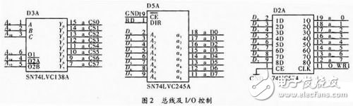 依据C51单片机的通讯测验仪器规划