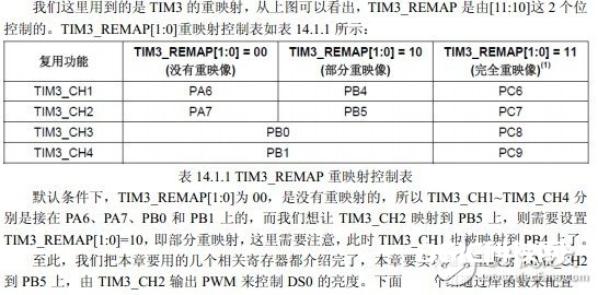 依据STM32单片机高档操控定时器TIM1和TIM8的功用解析